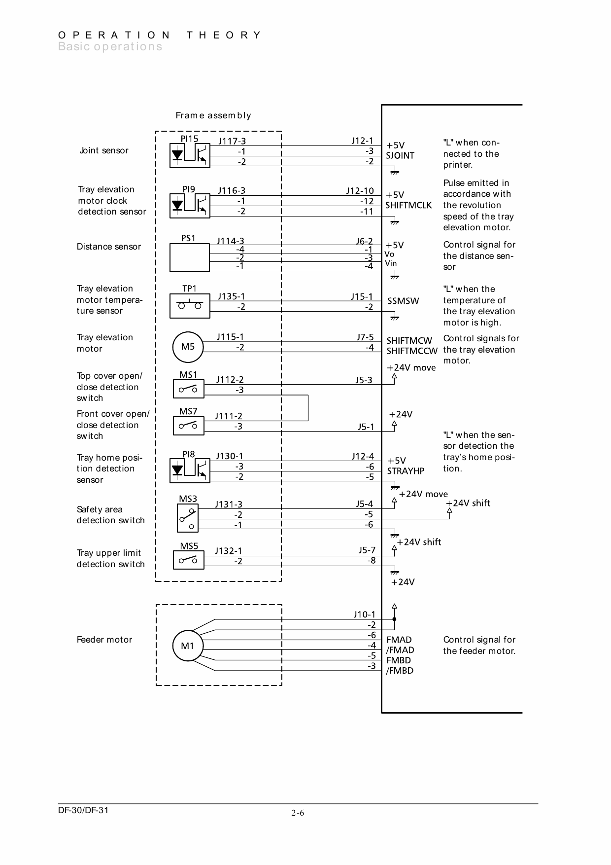 KYOCERA Options Document-Feeder DF-30 31 Parts and Service Manual-3